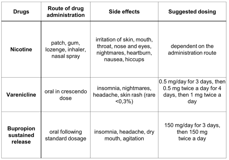 When are you going to quit smoking?